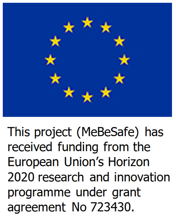 [Logo: Europäische Kommission (Horizon 2020)]